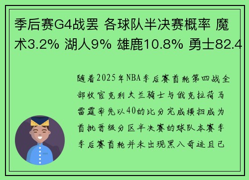 季后赛G4战罢 各球队半决赛概率 魔术3.2% 湖人9% 雄鹿10.8% 勇士82.4%